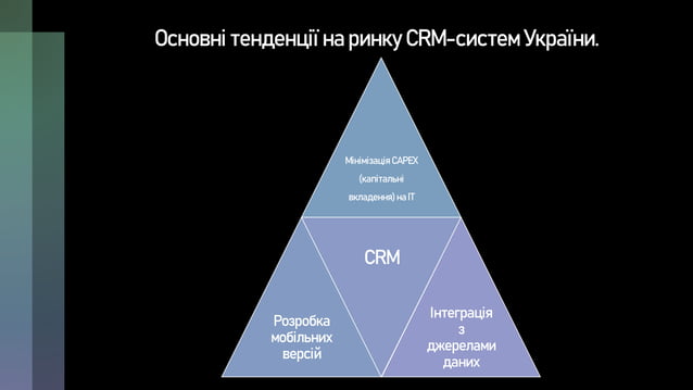 CRM-системи та їх практичне застосування в Україні.pptx
