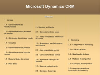Microsoft Dynamics CRM 1 - Vendas 1.1 - Gerenciamento de Oportunidades 1.2 - Gerenciamento do processo de vendas 1.3 - Otimização de ciclos de venda 1.4 - Cotações 1.5 - Gerenciamento de pedidos 1.6 - Gerenciamento da força de vendas 1.7 - Documentação de vendas 1.8 - Mala direta  2 – Serviços ao Cliente 2.1 - Gerenciamento de casos 2.2 - Visão completa da informação do cliente 2.3 - Roteamento e enfileiramento automáticos  2.4 - Auto-resposta de correio 2.5 - Gerenciamento de correio 2.6 - Agenda de Definição de Serviços 2.7 - Base de conhecimento 2.8 - Contratos de serviço  3 - Marketing 3.1 - Campanhas de marketing 3.2 - Criação de listas 3.3 - Qualificação de listas 3.4 - Modelos de campanhas 3.5 - Execução de campanhas 3.6 - Acompanhamento de informação de marketing Módulos  