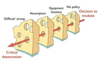 Equipment No policy
                                  location          Decision to
                    Assumption
                                                     intubate
‘Difﬁcult’ airway




  Critical
desaturation
 