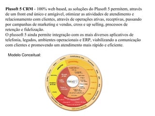 Plusoft 5 CRM  -   100% web based, as soluções do Plusoft 5 permitem, através de um front end único e amigável, otimizar as atividades de atendimento e relacionamento com clientes, através de operações ativas, receptivas, passando por campanhas de marketing e vendas, cross e up selling, processos de retenção e fidelização.  O plussoft 5 ainda permite integração com os mais diversos aplicativos de telefonia, legados, ambientes operacionais e ERP, viabilizando a comunicação com clientes e promovendo um atendimento mais rápido e eficiente. Modelo Conceitual: 