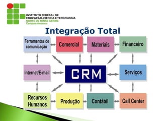 Integração Total
 