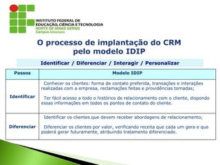 O processo de implantação do CRM
pelo modelo IDIP
Identificar / Diferenciar / Interagir / Personalizar
Passos Modelo IDIP
Identificar
∙ Conhecer os clientes: forma de contato preferida, transações e interações
realizadas com a empresa, reclamações feitas e providências tomadas;
∙ Ter fácil acesso a todo o histórico de relacionamento com o cliente, dispondo
essas informações em todos os pontos de contato do cliente.
Diferenciar
∙ Identificar os clientes que devem receber abordagens de relacionamento;
∙ Diferenciar os clientes por valor, verificando receita que cada um gera e que
poderá gerar futuramente, atribuindo tratamento diferenciado.
 