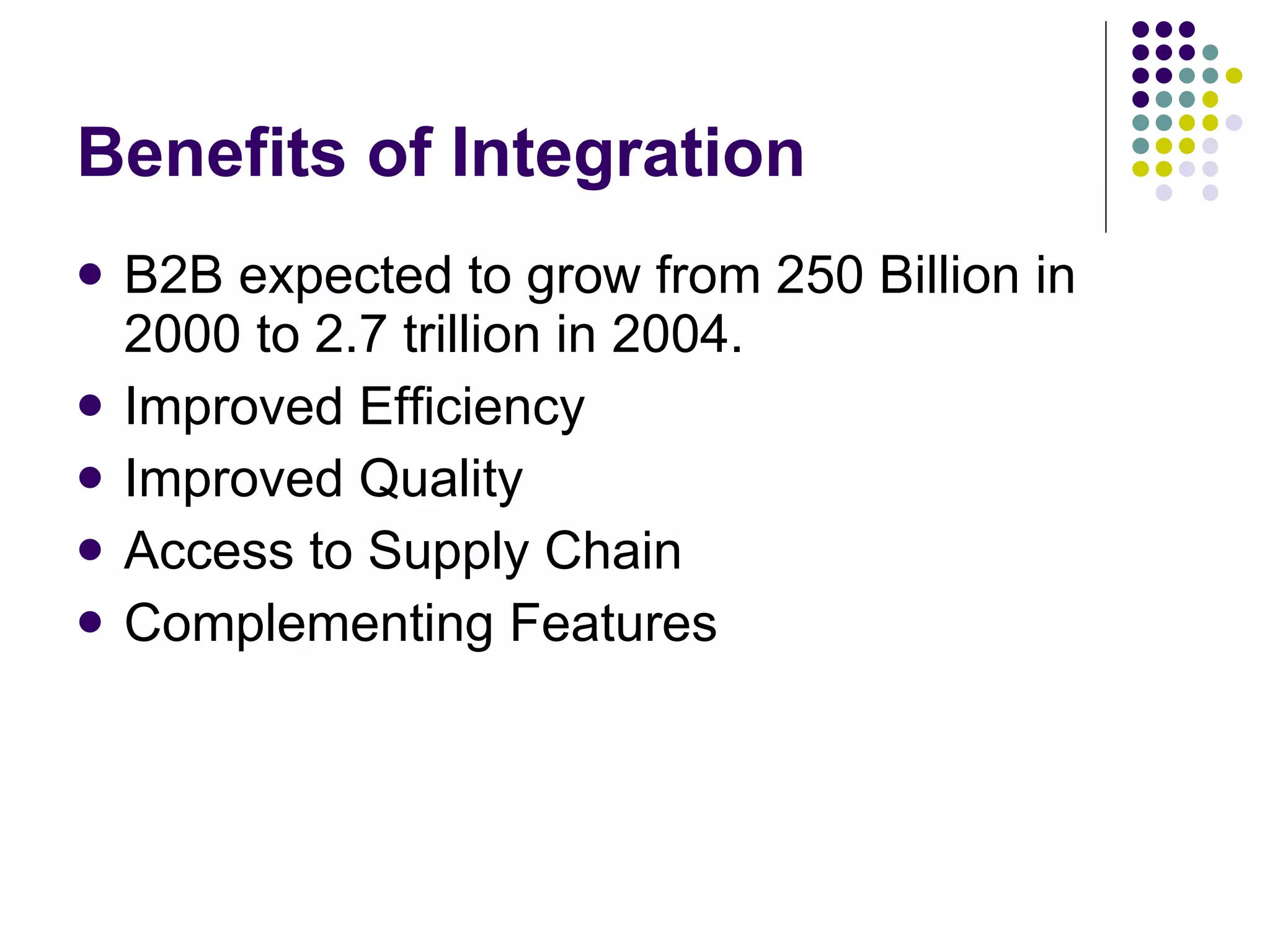 Benefits of Integration B2B expected to grow from 250 Billion in 2000 to 2.7 trillion in 2004. Improved Efficiency Improved Quality Access to Supply Chain Complementing Features 