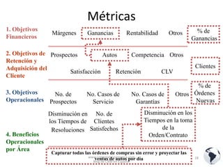 CRM como Estrategia