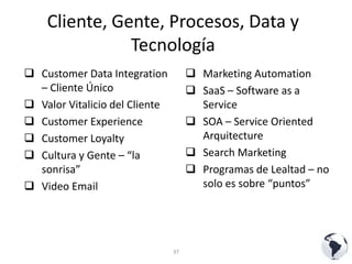 CRM como Estrategia