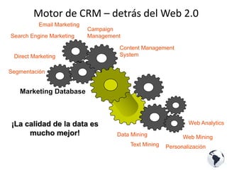 CRM como Estrategia