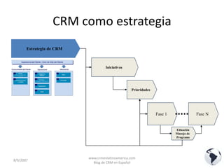 CRM como Estrategia