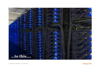 …and now




       …to this….
8 // COMMERCIAL IN CONFIDENCE // © IDEAGARDEN 2010
 