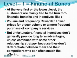 Level 1- Financial
Bonds:
 
