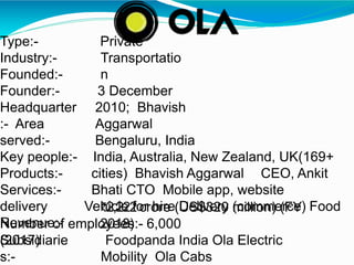 Private
Transportatio
n
3 December
2010; Bhavish
Aggarwal
Bengaluru, India
India, Australia, New Zealand, UK(169+
cities) Bhavish Aggarwal CEO, Ankit
Bhati CTO Mobile app, website
Vehicle for hire Delivery (commerce) Food
Type:-
Industry:-
Founded:-
Founder:-
Headquarter
:- Area
served:-
Key people:-
Products:-
Services:-
delivery
Revenue:-
₹2,222 crore (US$320 million) (FY
2018)Number of employees:- 6,000
(2017)Subsidiarie
s:-
Foodpanda India Ola Electric
Mobility Ola Cabs
 