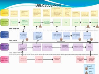 customer relationship management