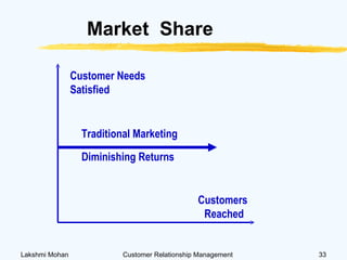 CRM - Customer Relationship Management | PPT