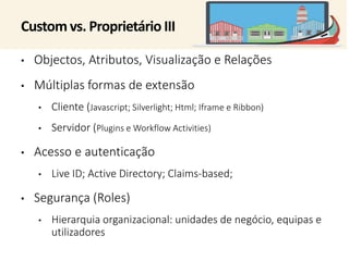 Customvs. Proprietário III 
• Objectos, Atributos, Visualização e Relações 
• Múltiplas formas de extensão 
• Cliente (Javascript; Silverlight; Html; Iframe e Ribbon) 
• Servidor (Plugins e Workflow Activities) 
• Acesso e autenticação 
• Live ID; Active Directory; Claims-based; 
• Segurança (Roles) 
• Hierarquia organizacional: unidades de negócio, equipas e 
utilizadores 
 