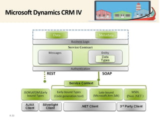 Microsoft Dynamics CRM IV 
# 20 
 