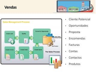 Vendas 
• Cliente Potencial 
• Oportunidades 
• Proposta 
• Encomendas 
• Facturas 
• Contas 
• Contactos 
• Produtos 
 
