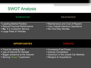 SWOT Analysis STRENGTHS WEAKNESES Leading Market Position Robust Financial Performance No. 1  in Customer Service Large Fleet of Vehicles Maintenance and Cost of Repairs Very Capital Intensive Operations  No One-Way Rentals OPPORTUNITIES THREATS Trend for renting Cars Use of Internet for Rentals Bigger presence at the Airports Serving ‘ Green ’ Customers Increasing Fuel Prices Intense Competition Downturn in the (Used) Car Markets Mergers & Acquisitions 