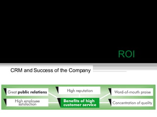 ROI  CRM and Success of the Company 