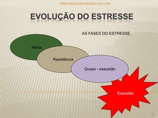 Exaustão
EVOLUÇÃO DO ESTRESSE
FENIX ESCOLA DE AVIAÇÃO CIVIL LTDA
10
Alerta
Resistência
Quase - exaustão
AS FASES DO ESTRESSE
 