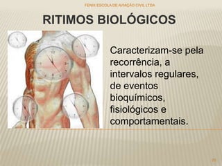 RITIMOS BIOLÓGICOS
Caracterizam-se pela
recorrência, a
intervalos regulares,
de eventos
bioquímicos,
fisiológicos e
comportamentais.
FENIX ESCOLA DE AVIAÇÃO CIVIL LTDA
23
 