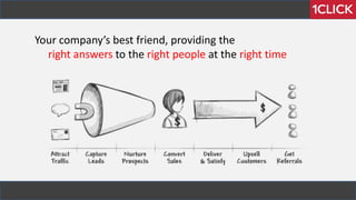 Your company’s best friend, providing the
right answers to the right people at the right time
 