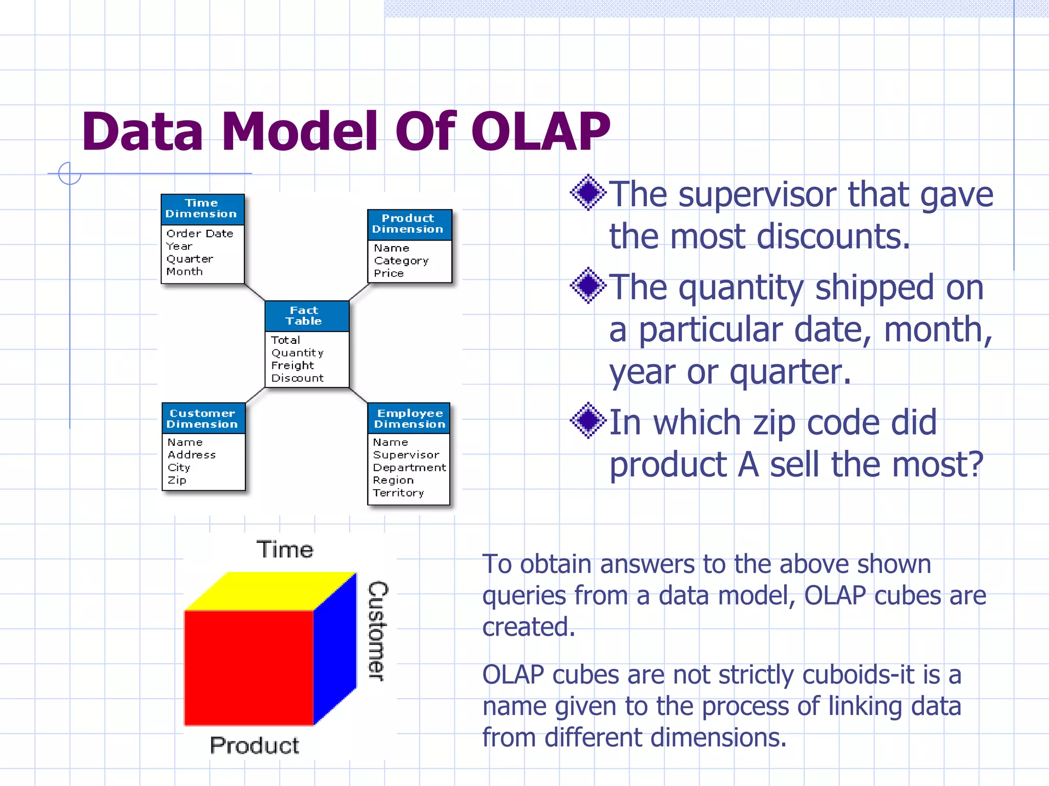 Data Model Of OLAP The supervisor that gave the most discounts.  The quantity shipped on a particular date, month, year or quarter.  In which zip code did product A sell the most?  To obtain answers to the above shown queries from a data model, OLAP cubes are created. OLAP cubes are not strictly cuboids-it is a name given to the process of linking data from different dimensions. 