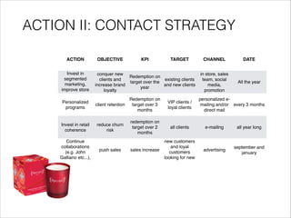 ACTION II: CONTACT STRATEGY
ACTION OBJECTIVE KPI TARGET CHANNEL DATE
Invest in
segmented
marketing,
improve store
service and
conquer new
clients and
increase brand
loyalty
Redemption on
target over the
year
existing clients
and new clients
in store, sales
team, social
media,
promotion
All the year
Personalized
programs
client retention
Redemption on
target over 3
months
VIP clients /
loyal clients
personalized e-
mailing and/or
direct mail
every 3 months
Invest in retail
coherence
reduce churn
risk
redemption on
target over 2
months
all clients e-mailing all year long
Continue
collaborations
(e.g. John
Galliano etc...),
special editions
push sales sales increase
new customers
and loyal
customers
looking for new
products
advertising
september and
january
 