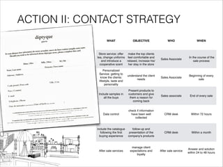 ACTION II: CONTACT STRATEGY
WHAT OBJECTIVE WHO WHEN
Store service: offer
tea, change uniforms
and introduce a
cooperative scent
make the top clients
feel comfortable and
relaxed, increase his/
her stay in the store
Sales Associate
In the course of the
sale process
Personalized
Service: getting to
know the clients:
lifestyle, taste and
personality
understand the client
needs
Sales Associate
Beginning of every
sale
Include samples in
all the buys
Present products to
customers and give
them a reason for
coming back
Sales associate End of every sale
Data control
check if information
have been well
collected
CRM desk Within 72 hours
include the catalogue
following the ﬁrst
buying experience
follow-up and
presentation of the
company's products
CRM desk Within a month
After sale services
manage client
expectations and
loyalty
After sale service
Answer and solution
within 24 to 48 hours
 