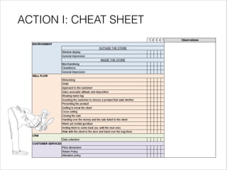 ACTION I: CHEAT SHEET
 
