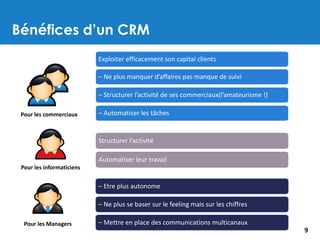 Bénéfices d’un CRM
9
Pour les commerciaux
Exploiter efficacement son capital clients
– Ne plus manquer d’affaires pas manque de suivi
– Structurer l’activité de ses commerciaux(l’amateurisme !)
– Automatiser les tâches
Pour les informaticiens
Structurer l’activité
Automatiser leur travail
Pour les Managers
– Etre plus autonome
– Ne plus se baser sur le feeling mais sur les chiffres
– Mettre en place des communications multicanaux
 