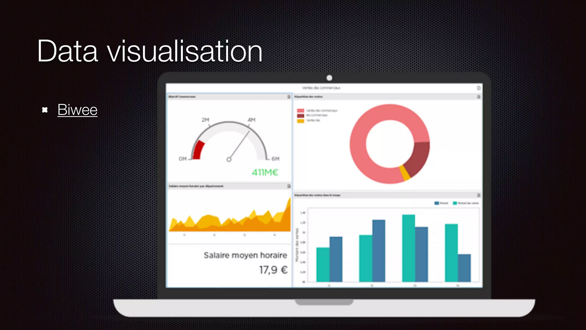 Data visualisation
Biwee
 