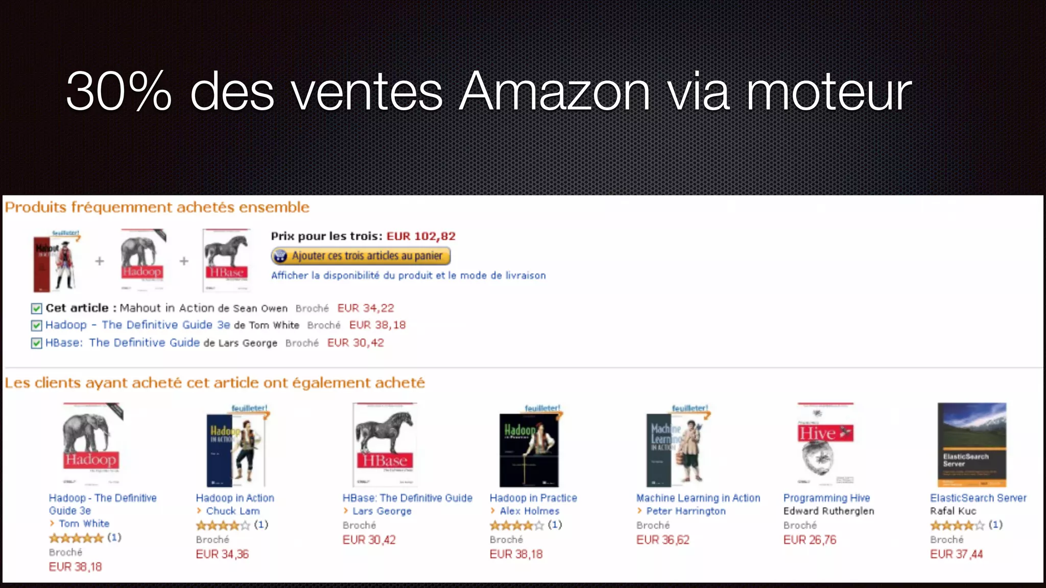 30% des ventes Amazon via moteur
 