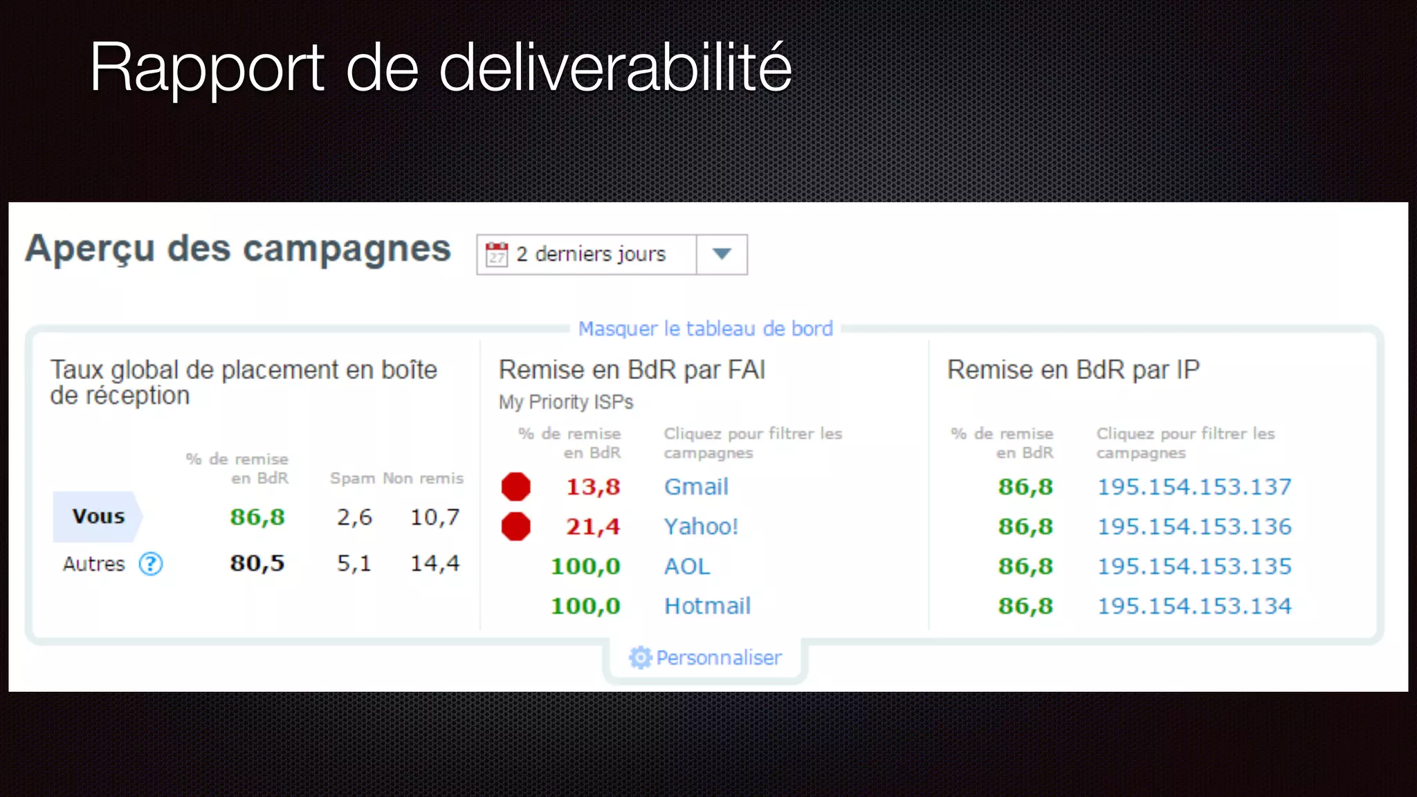 Rapport de deliverabilité
 