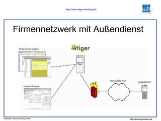 Firmennetzwerk mit Außendienst 