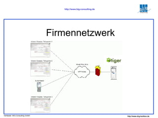 Firmennetzwerk 