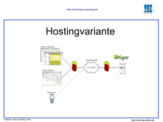 Hostingvariante 