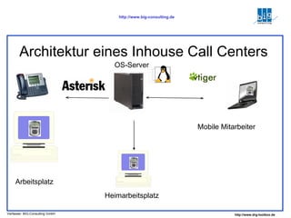 Architektur eines Inhouse Call Centers OS-Server Arbeitsplatz Heimarbeitsplatz Mobile Mitarbeiter 
