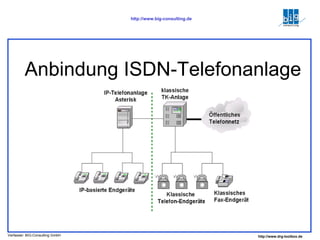 Anbindung ISDN-Telefonanlage 