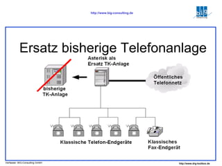 Ersatz bisherige Telefonanlage 