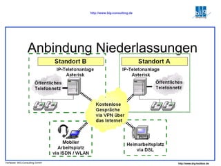 Anbindung Niederlassungen 