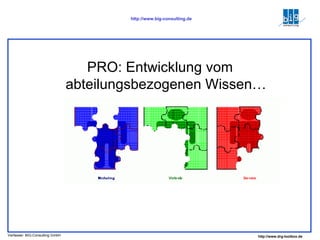 PRO: Entwicklung vom abteilungsbezogenen Wissen… 