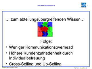 …  zum abteilungsübergreifenden Wissen… Folge: Weniger Kommunikationsoverhead Höhere Kundenzufriedenheit durch Individualbetreuung Cross-Selling und Up-Selling 