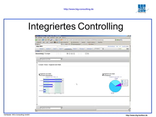 Integriertes   Controlling 
