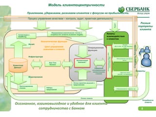 аналитическая crm
