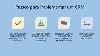 Passos para implementar um CRM
IDENTIFICAR CADA
CONSUMIDOR (EX.:
INFORMAÇÕES SOBRE
O MESMO)
ANALISAR OS TICKETS
DE CADA CLIENTE (EX.:
VOLUME DE
COMPRAS)
ELABORAR MEIOS DE
INTERAÇÃO PARA
COLETAR FEEDBACKS
(EX.:RECLAMAÇÕES)
IMPLEMENTAR ÀS
MUDANÇAS
NECESSÁRIAS
 