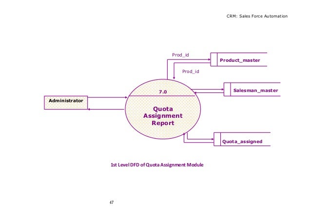 planning a research paper presentation outline