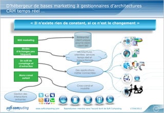 www.softcomputing.com Reproduction interdite sans l’accord écrit de Soft Computing 17/04/2013 14
D’hébergeur de bases marketing à gestionnaires d’architectures
CRM temps réel …
« Il n’existe rien de constant, si ce n’est le changement »
BDD marketing
Modes
d’échanges peu
fréquents
Architectures
orientées services
temps réel et
transactionnelUn outil de
comptage et
d’extraction
Des applications
métier connectées
Référentiel
client unique
pour la vision
client 360
Mono canal
sortant
Cross canal et
mobilité
Gestion des
interactions
entrantes
 