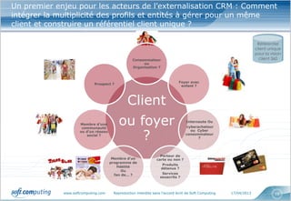 www.softcomputing.com Reproduction interdite sans l’accord écrit de Soft Computing 17/04/2013 16
Un premier enjeu pour les acteurs de l’externalisation CRM : Comment
intégrer la multiplicité des profils et entités à gérer pour un même
client et construire un référentiel client unique ?
Client
ou foyer
?
Consommateur
ou
Organisation ?
Foyer avec
enfant ?
Internaute Ou
cyberacheteur
ou Cyber
consommateur
?
Porteur de
carte ou non ?
Produits
détenus ?
Services
souscrits ?
Membre d’un
programme de
fidélité
Ou
fan de… ?
Membre d’une
communauté
ou d’un réseau
social ?
Prospect ?
Référentiel
client unique
pour la vision
client 360
 