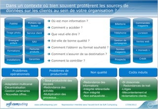 www.softcomputing.com Reproduction interdite sans l’accord écrit de Soft Computing 17/04/2013 17
Dans un contexte où bien souvent prolifèrent les sources de
données sur les clients au sein de votre organisation ?
Problèmes
opérationnels
Problèmes de
productivité
Non qualité Coûts induits
-Adaptation multicanal
-Décentralisation
-Gestion partenaires
- Nouvelles offres…
- Sous productivité des
équipes
-Redondance des
activités
-Multiplication des
processus…
-Redondance des
informations
-Intégrité référentielle
-Non intégrité
-Non exhaustivité…
-SI cloisonnés
- Redondances de trait
-Litiges
-Mécontentement et
réclamations clients…
 Où est mon information ?
 Comment y accéder ?
 Que veut-elle dire ?
 Est-elle de bonne qualité ?
 Comment l’obtenir au format souhaité ?
 Comment s’assurer de sa destination ?
 Comment la contrôler ?Installations
Formations
Enseigne
enfant
Tirage photo
Fidélité
Garanties
Factures
produits
SAV
Service client
Fichiers vip
locaux
Prospects
Soirées
magasins
Gestion de
campagnes
Téléphonie
Billetterie
Crédit
« monweb »
Ventes web
Livraison
Commandes
magasins
 