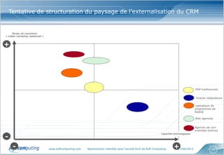 www.softcomputing.com Reproduction interdite sans l’accord écrit de Soft Computing 17/04/2013 21
Tentative de structuration du paysage de l’externalisation du CRM
Capacités technologiques
Niveau de couverture
« métier marketing relationnel »
+-
+
-
MSP traditionnels
Grands intégrateurs
opérateurs de
programmes de
fidélité
Agences de com
orientées technos
Web agencies
 