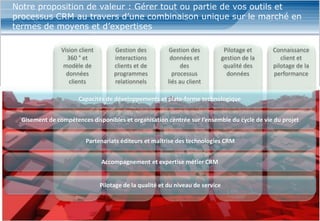 www.softcomputing.com Reproduction interdite sans l’accord écrit de Soft Computing 17/04/2013 24
Notre proposition de valeur : Gérer tout ou partie de vos outils et
processus CRM au travers d’une combinaison unique sur le marché en
termes de moyens et d’expertises
Vision client
360 ° et
modèle de
données
clients
Gestion des
interactions
clients et de
programmes
relationnels
Gestion des
données et
des
processus
liés au client
Pilotage et
gestion de la
qualité des
données
Connaissance
client et
pilotage de la
performance
Capacités de développements et plate-forme technologique
Gisement de compétences disponibles et organisation centrée sur l’ensemble du cycle de vie du projet
Partenariats éditeurs et maîtrise des technologies CRM
Accompagnement et expertise métier CRM
Pilotage de la qualité et du niveau de service
 